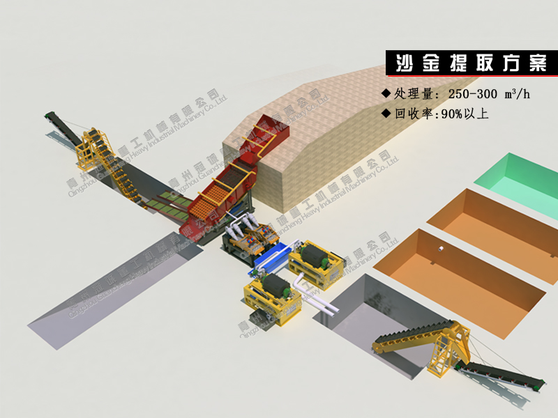 振動篩離心機選金礦