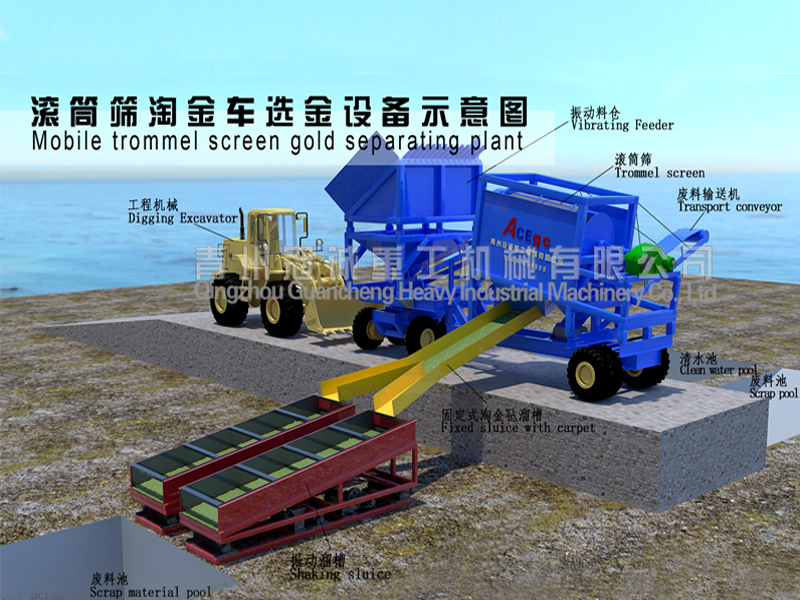 移動式選金設備